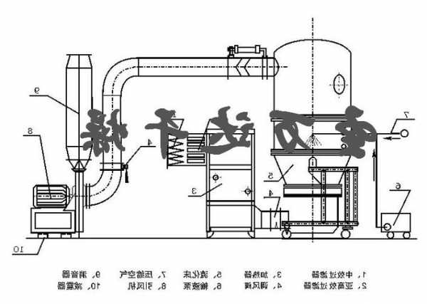 禹州沸腾制粒机厂家，沸腾制粒机的工作原理？