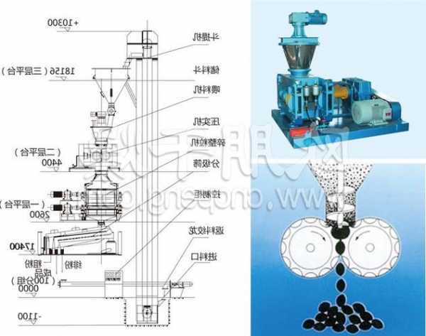 天津gzl型干粉制粒机厂家供应？干粉造粒机工作原理？