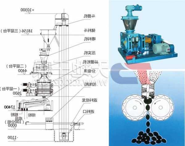 国产一步制粒机厂家，一步制粒机工作原理