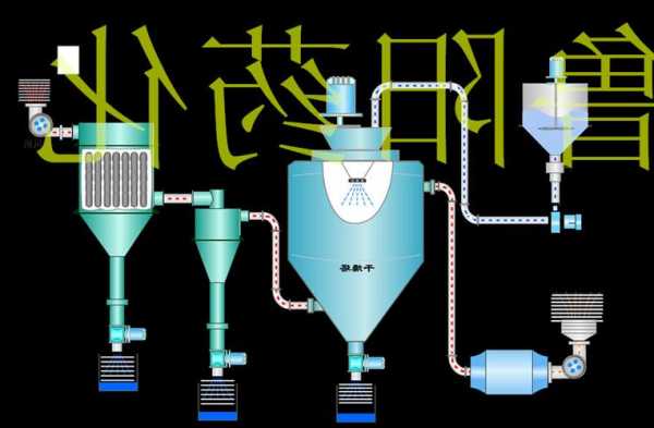 江苏喷雾制粒机供应厂家，喷雾制粒法的工作原理？