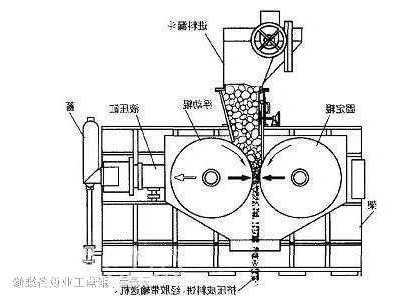 昆明干法辊压式制粒机厂家，制粒机压辊安装视频