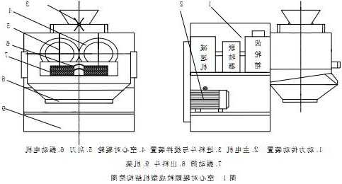 北京对辊制粒机厂家，对辊颗粒机原理图