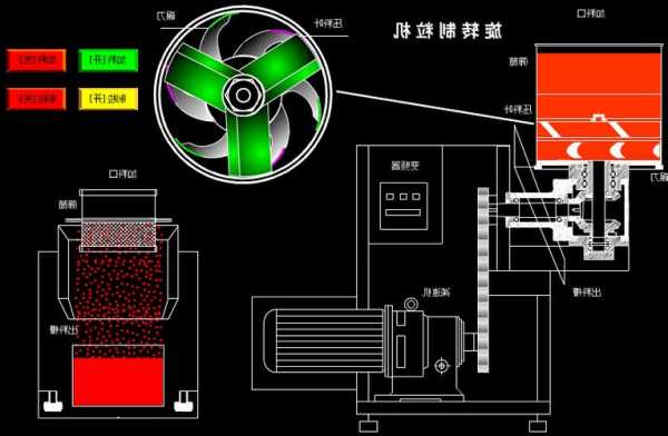 制药挤压制粒机厂家排名？挤压制粒机工作原理？