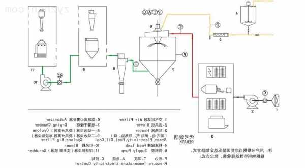 吉林喷雾干燥制粒机厂家，喷雾干燥制粒工艺流程