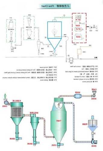 吉林喷雾干燥制粒机厂家，喷雾干燥制粒工艺流程