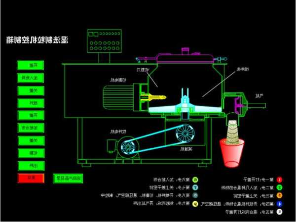 上海湿法混合制粒机厂家，湿法混合制粒操作流程？