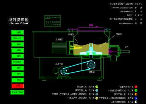 实验室湿法制粒机生产厂家，湿法制粒机操作规程