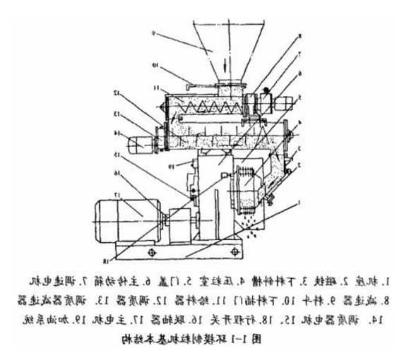 陕西对辊制粒机供应厂家，对辊颗粒机原理图？