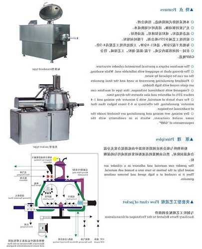 海南混合制粒机供应厂家，高效混合制粒机的结构及工作原理！