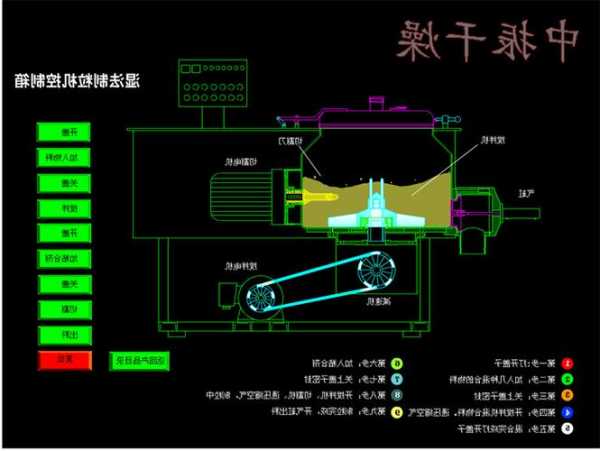 陕西湿法制粒机厂家？湿法制粒机操作规程？