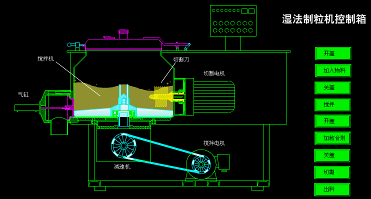 进口混合制粒机厂家，高效混合制粒机的结构及工作原理