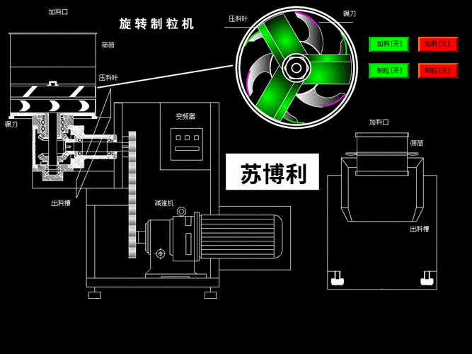 内蒙古旋转制粒机厂家，旋转式制粒机工作原理！