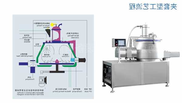 山东湿法混合制粒机厂家？湿法混合制粒机工作原理？