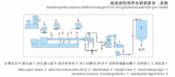 国产双螺杆制粒机厂家，双螺杆造粒机操作流程？