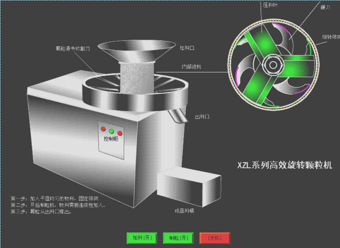 旋转式制粒机厂家现货图片，旋转式制粒机工作原理！