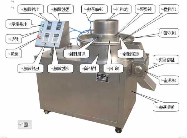 河南旋转式制粒机厂家直销？旋转式制粒机工作原理？