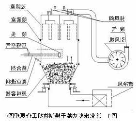 国产流化床制粒机生产厂家？流化床制粒机的工艺流程？