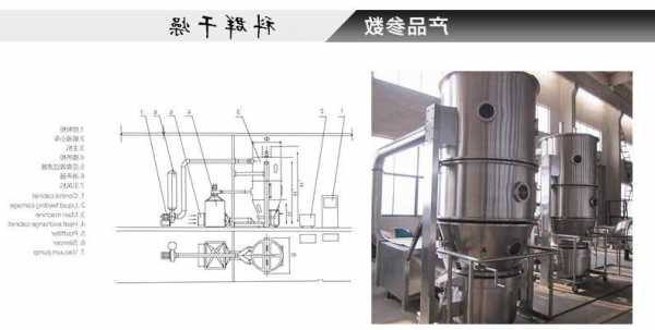 内蒙古沸腾制粒机供应厂家，沸腾制粒机操作步骤组成