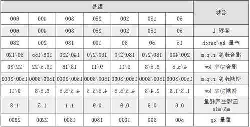 湿制粒机生产厂家，湿法制粒机工艺参数