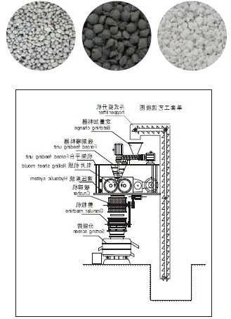 上海干法辊压式制粒机厂家，干法制粒压片法的工艺流程！