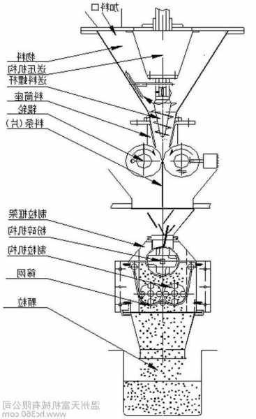 饲料干法制粒机厂家，干法制粒机工作原理