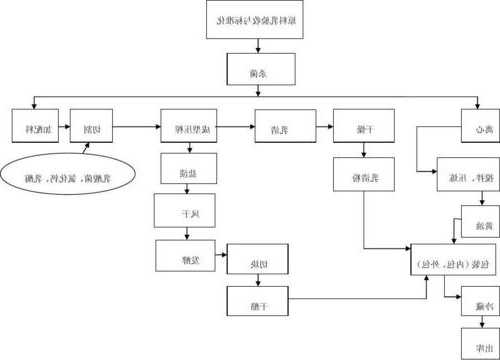 乳清粉制粒机生产厂家，乳清粉生产工艺？