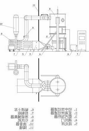 山西fl系列沸腾制粒机厂家供应，沸腾制粒机操作步骤组成？