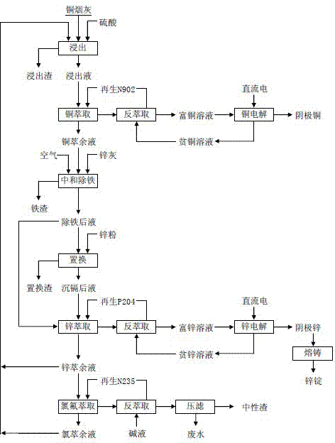 辽宁烟灰制粒机厂家？烟灰制作？