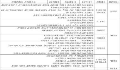 辽宁混合制粒机供应厂家？混合制粒岗位标准操作规程？