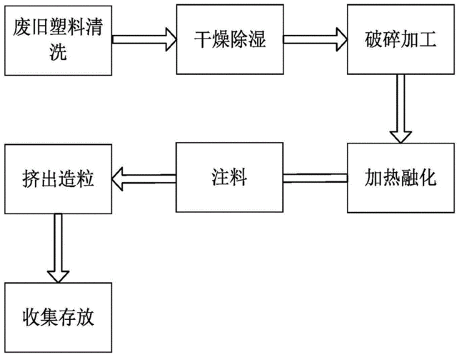 供应塑料再生制粒机厂家，塑料再生造粒机正规审批流程