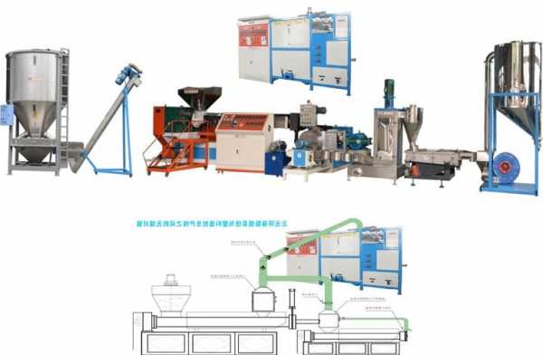 供应塑料再生制粒机厂家，塑料再生造粒机正规审批流程