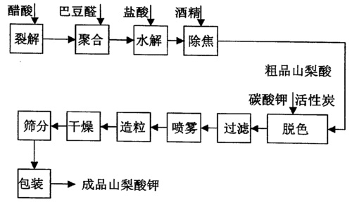 山梨酸钾制粒机厂家排名，山梨酸钾生产工艺流程简图