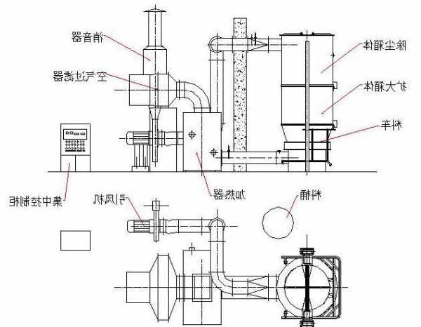 上海一步制粒机厂家直销？一步制粒机工作原理图？