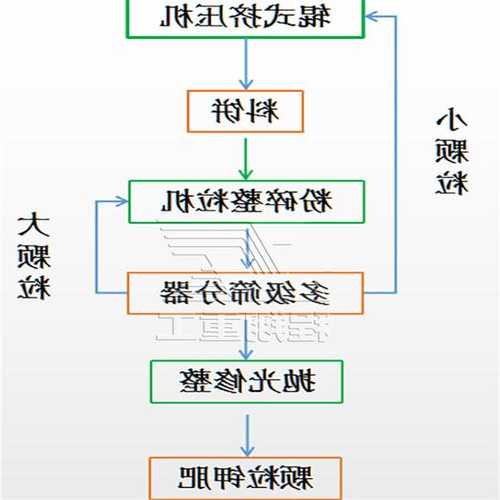 供应挤压制粒机厂家排名？挤压制粒工艺流程？