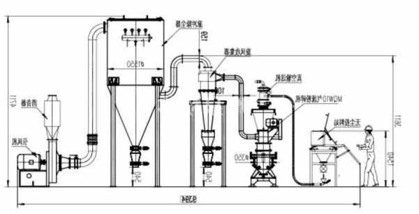 山西流化床制粒机生产厂家，流化床制粒机的工艺流程