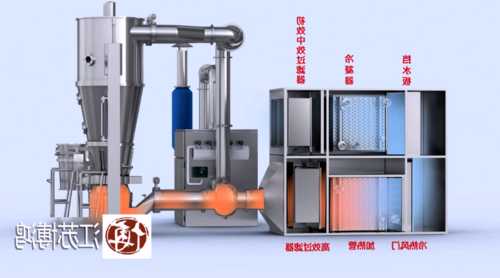 浙江喷雾制粒机供应厂家？喷雾制粒机的结构组成？