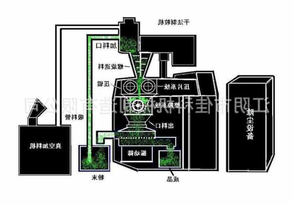 销售离心制粒机厂家排名，离心造粒机简图