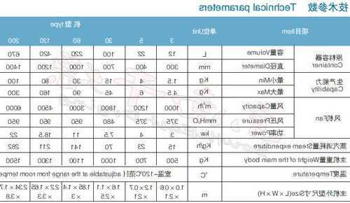 cpm制粒机生产厂家？cpm3022制粒机参数含义？