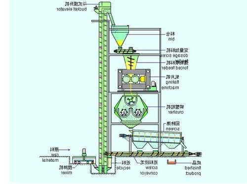 搅拌流化床制粒机厂家排名，流化床制粒机的工艺流程？