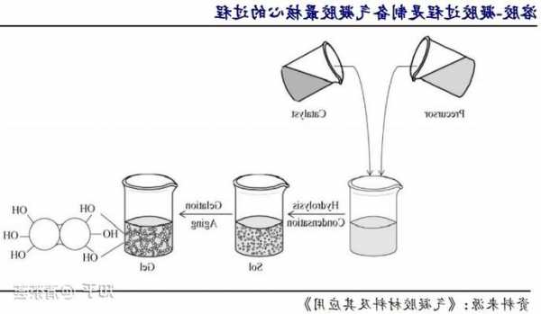 聚合物凝胶破碎制粒机厂家？聚合凝胶合成材料？