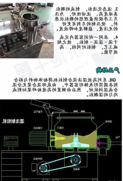 苏州湿法制粒机厂家直销，湿法制粒机操作规程？