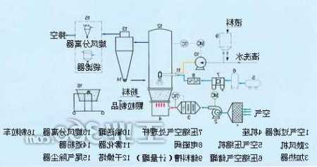 喷雾制粒机厂家，喷雾制粒原理？