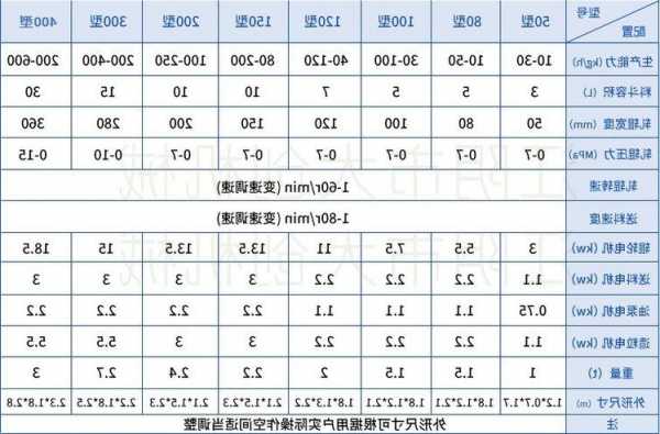 供应干法制粒机厂家，干法制粒机验证方案！