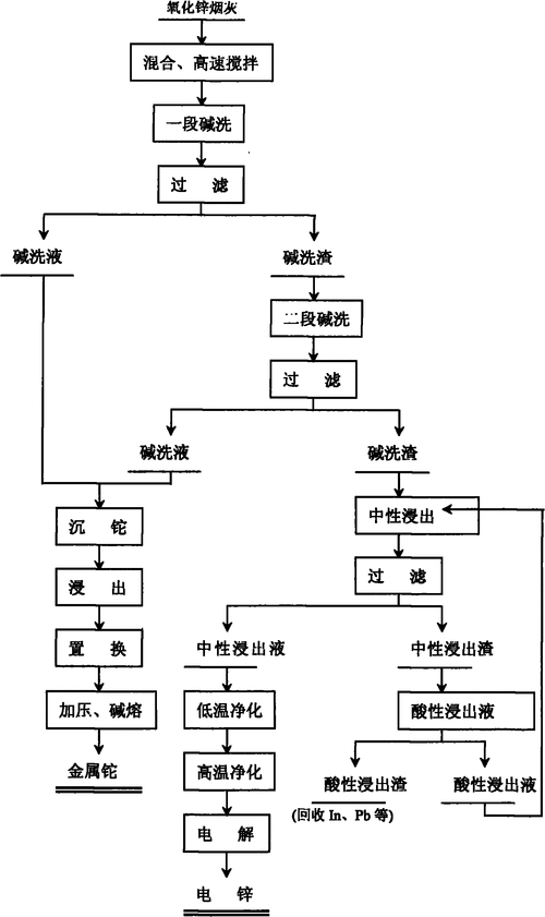 黑龙江烟灰制粒机供应厂家，烟灰价格？