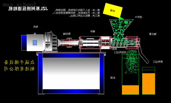 安徽双螺杆制粒机生产厂家，双螺杆造粒机工作原理？