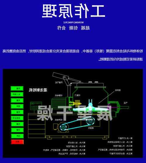 常州湿法制粒机厂家加工？湿法制粒机工艺参数？